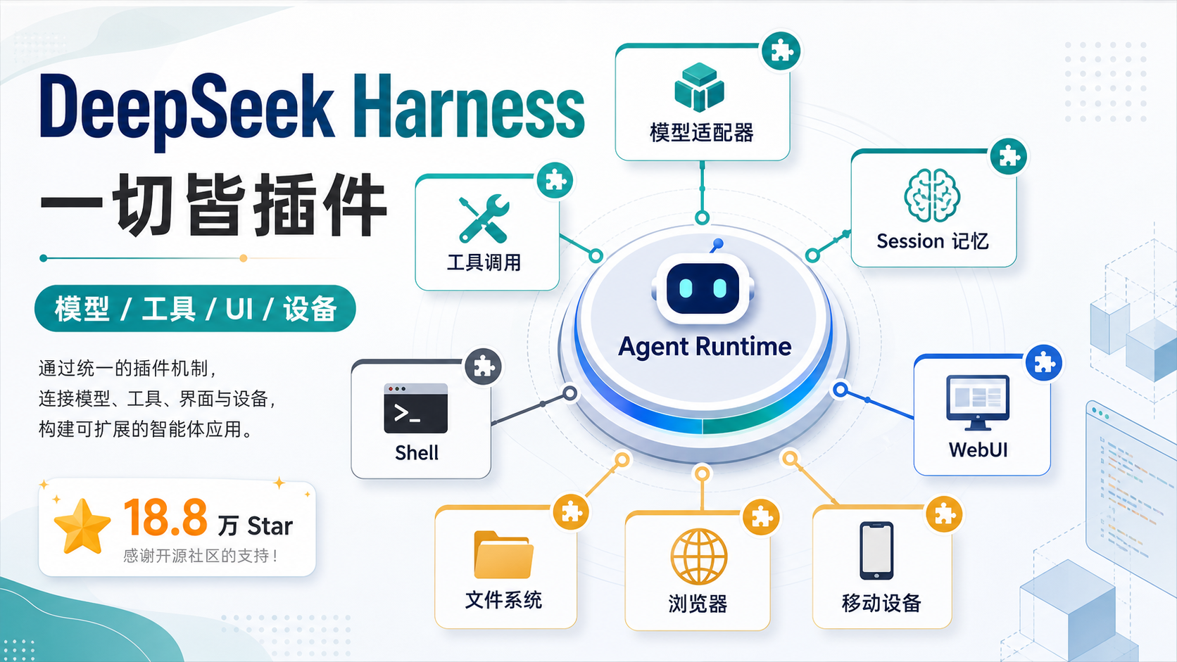 DeepSeek Harness 一切皆插件与 Agent Runtime 架构示意图
