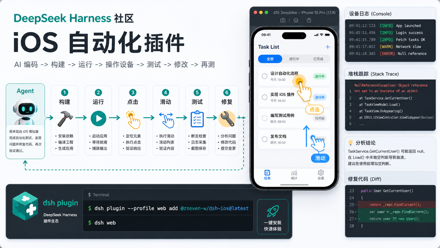 DeepSeek Harness iOS 自动化插件工作流示意图
