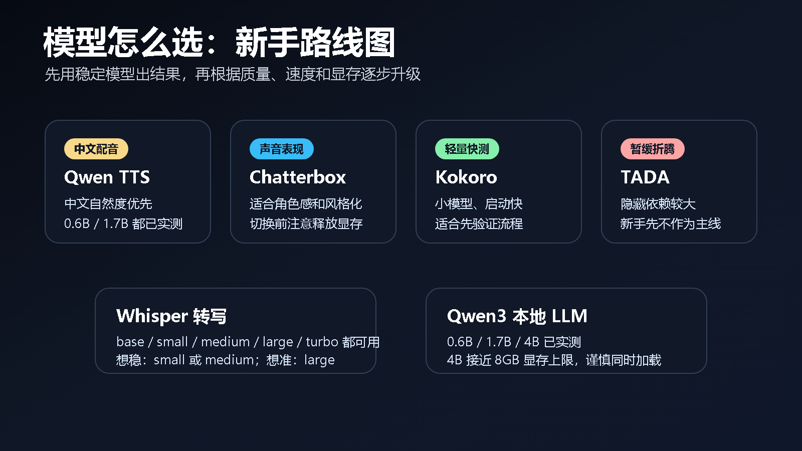 Voicebox 模型选择路线图