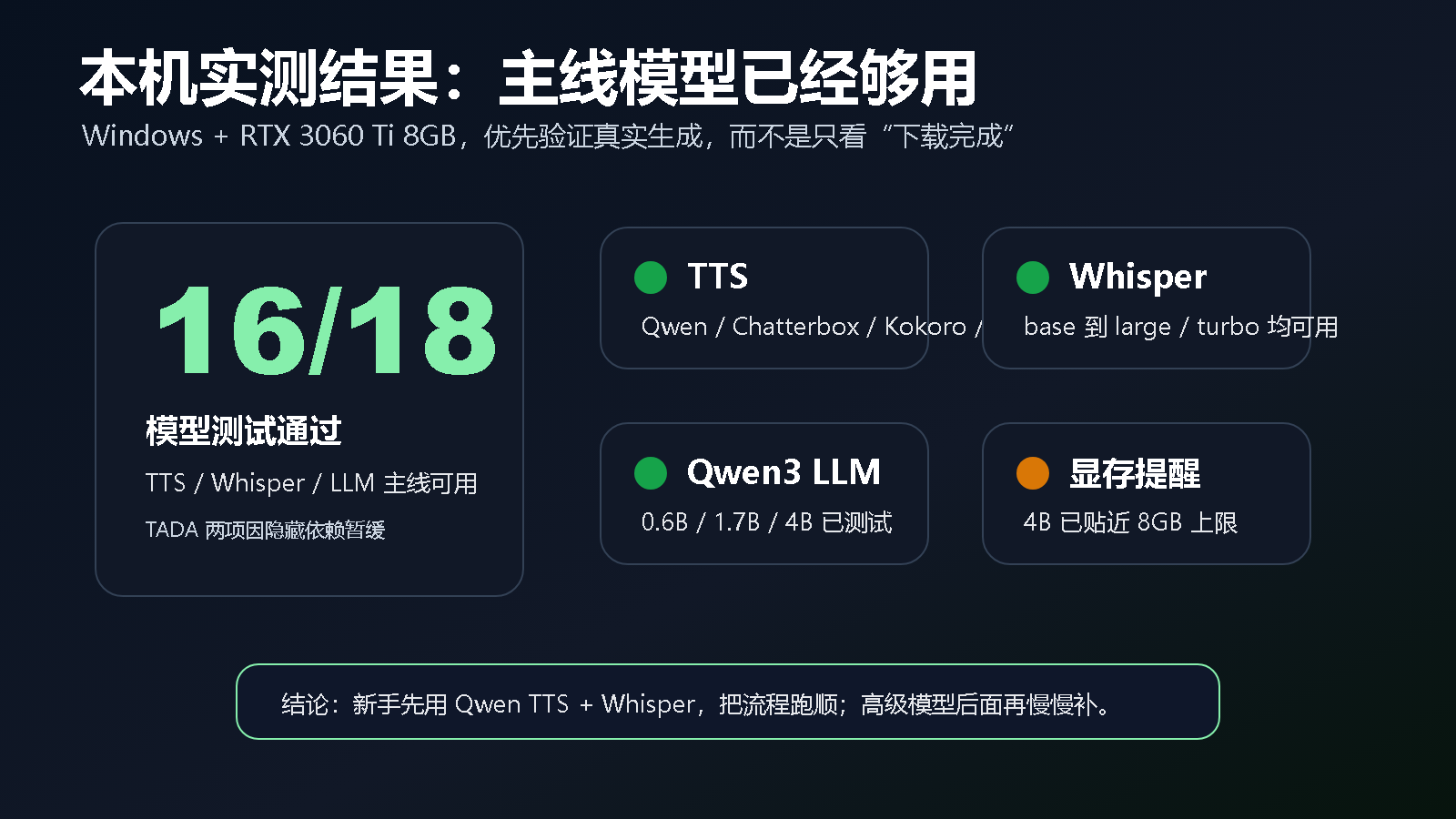 Voicebox 本机模型测试结果卡片