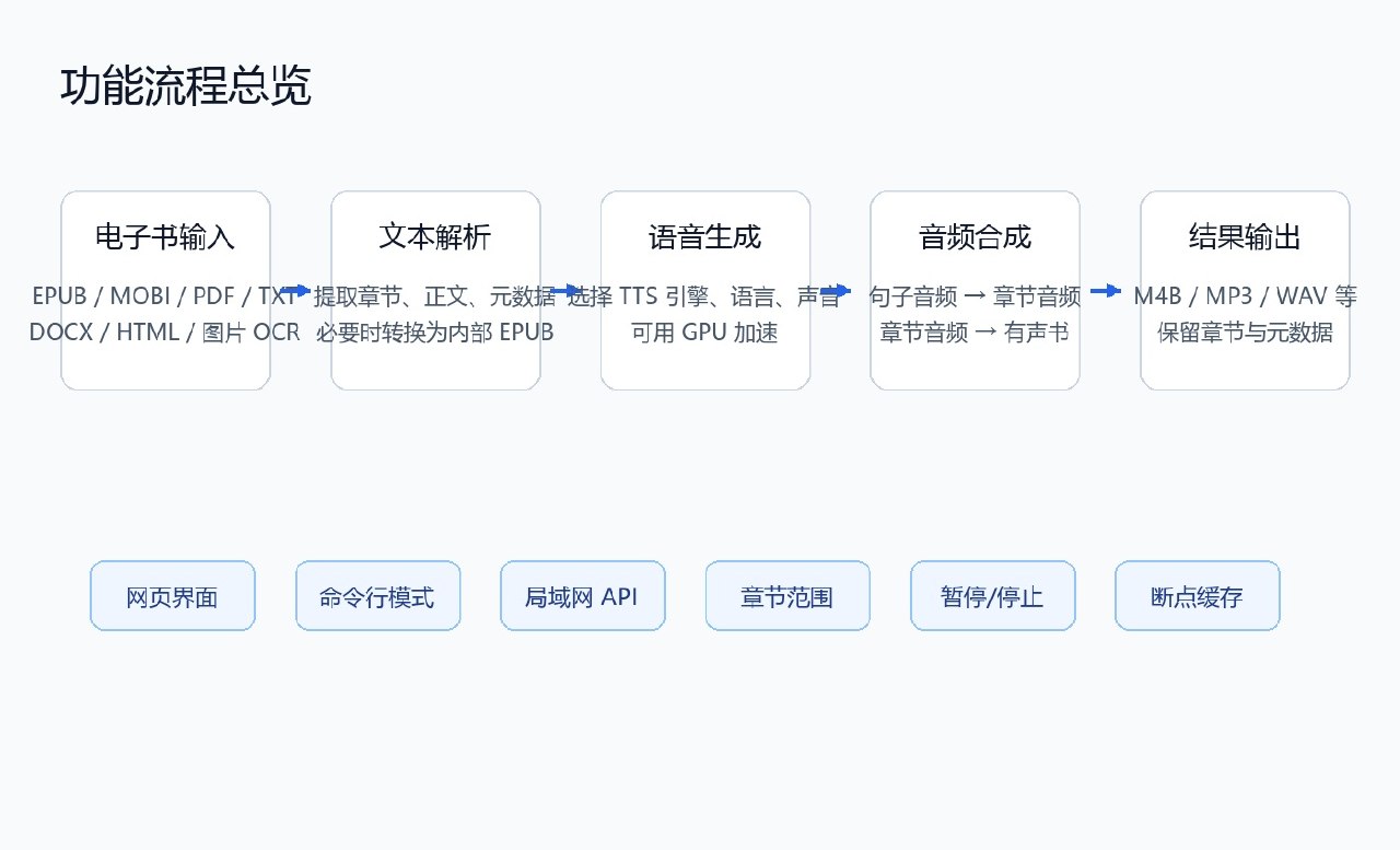workflow-overview.jpg