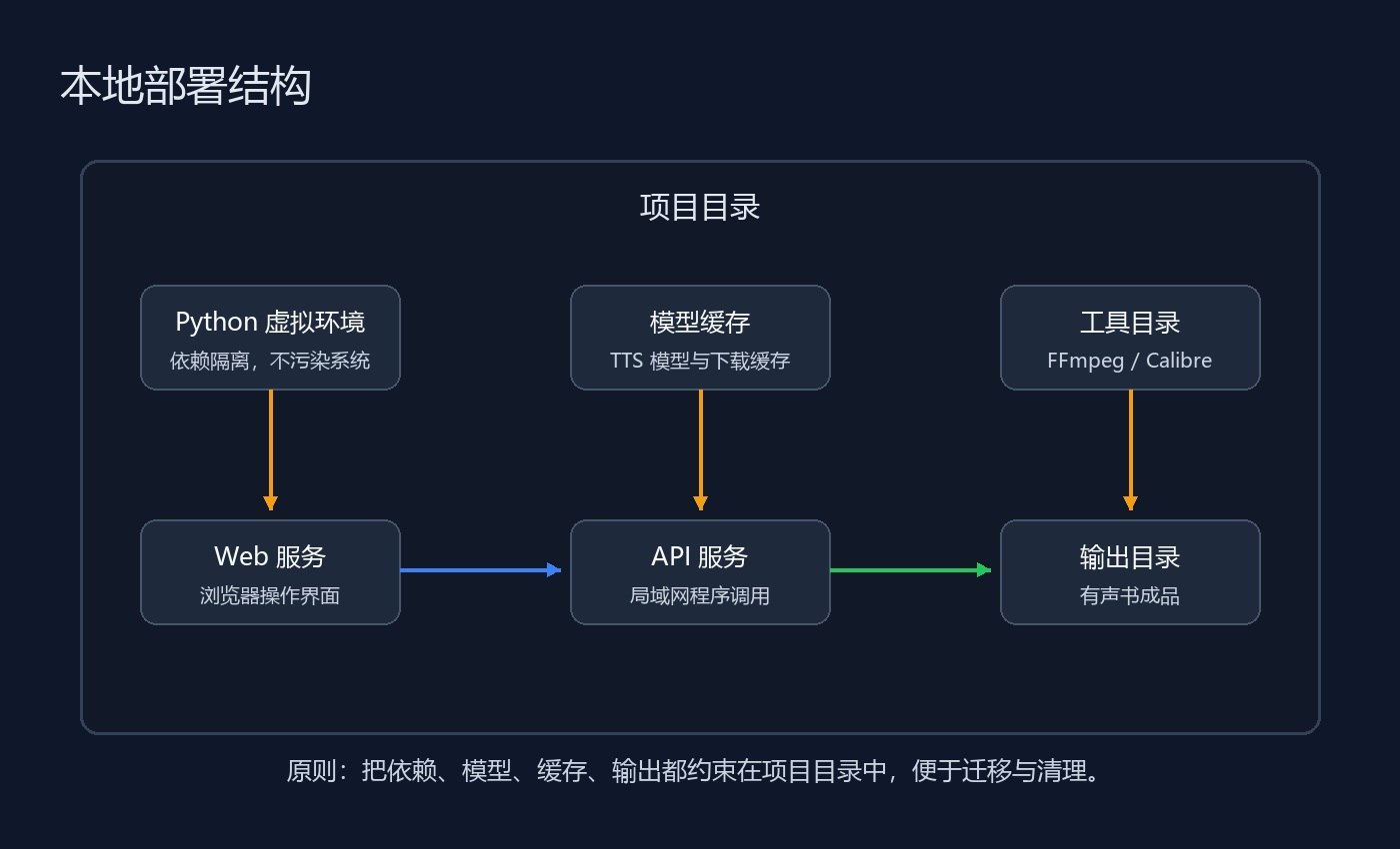 local-deploy-architecture.jpg