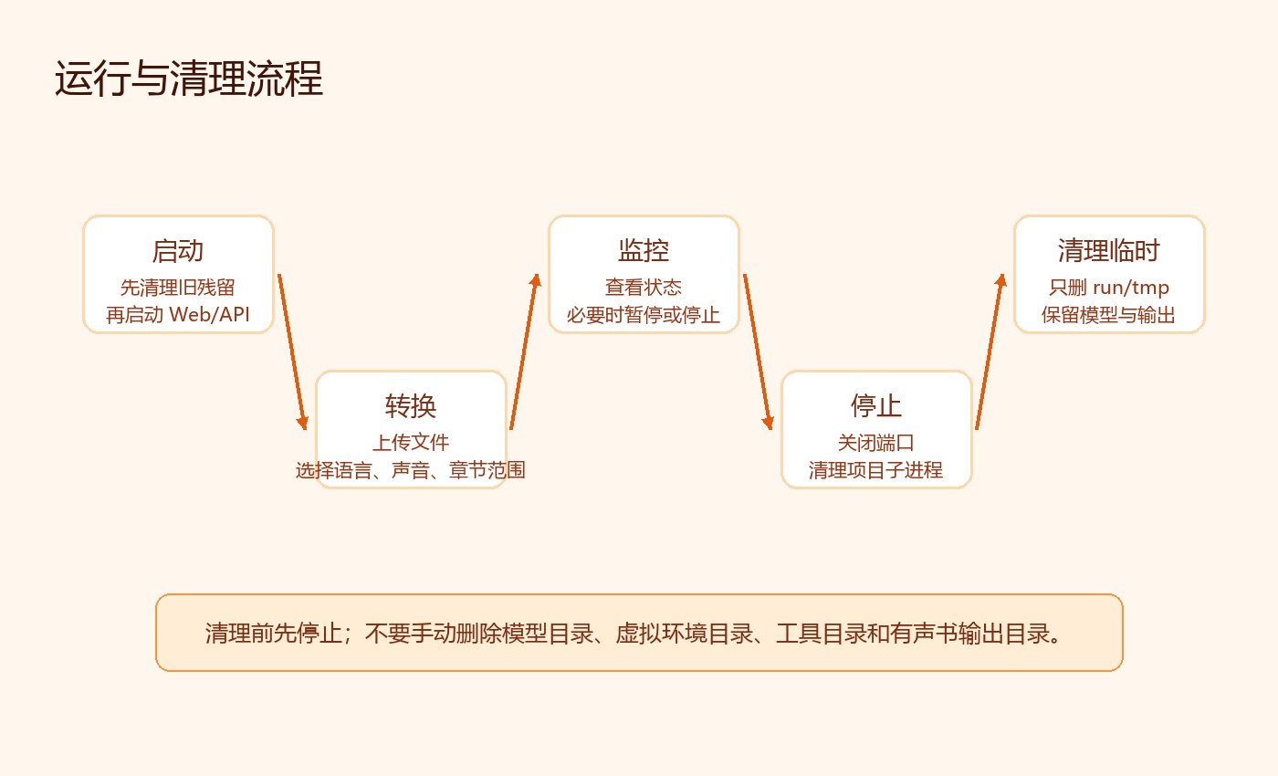 run-cleanup-flow.jpg